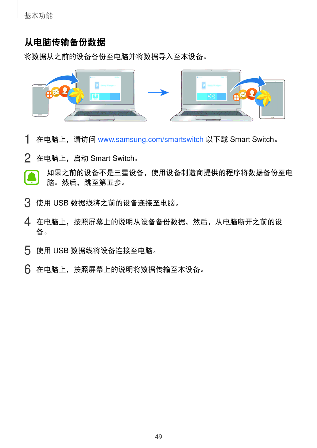 Samsung SM-P585YZKAXXV, SM-P585YZWAXXV manual 从电脑传输备份数据 