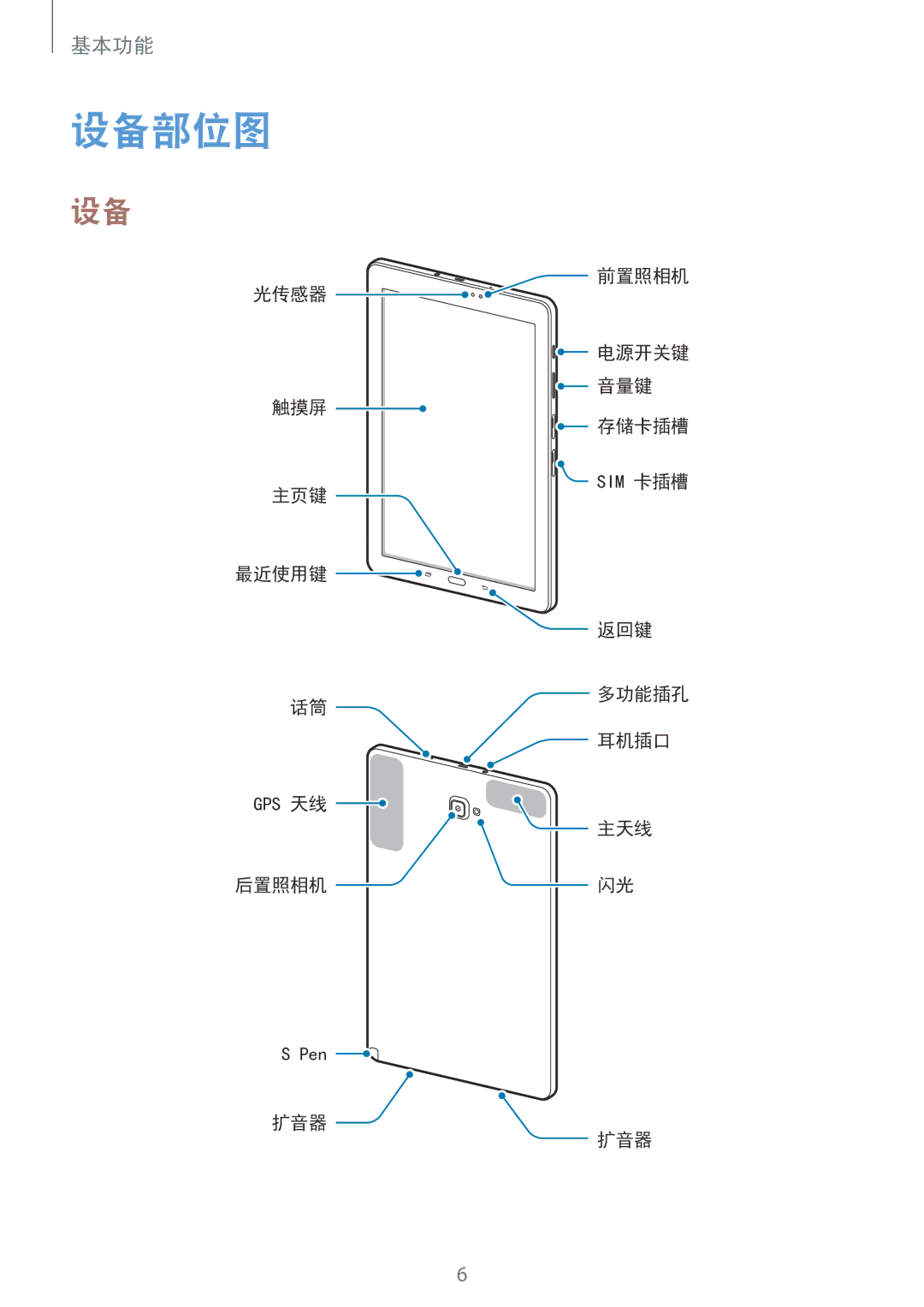 Samsung SM-P585YZWAXXV, SM-P585YZKAXXV manual 设备部位图 