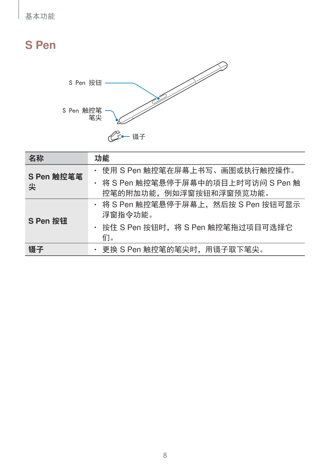 Samsung SM-P585YZWAXXV, SM-P585YZKAXXV manual Pen 