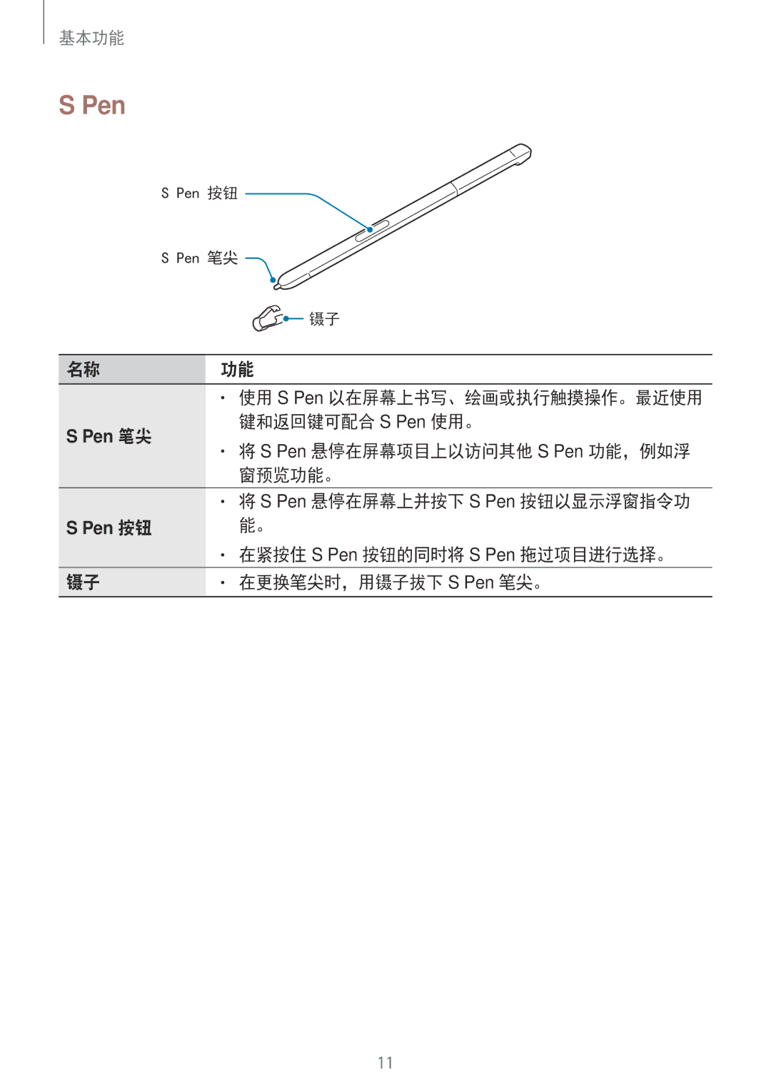 Samsung SM-P585YZKAXXV, SM-P585YZWAXXV manual 键和返回键可配合 S Pen 使用。, 窗预览功能。, 在更换笔尖时，用镊子拔下 S Pen 笔尖。 