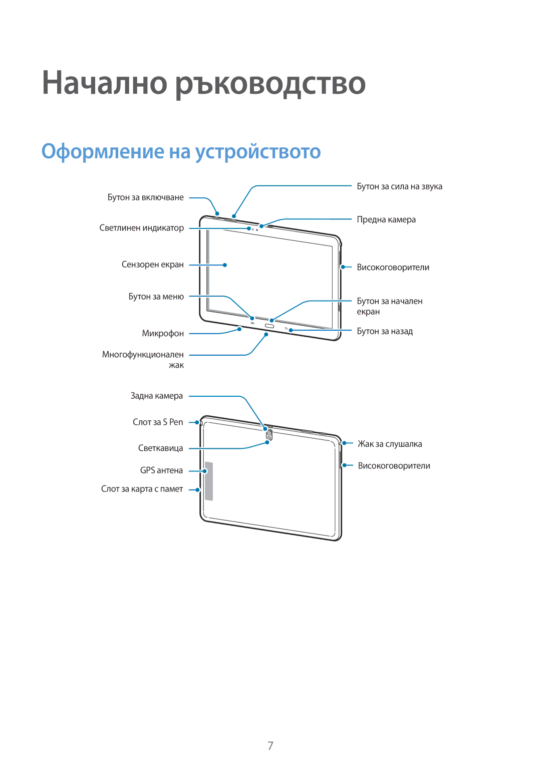 Samsung SM-P6000ZWABGL, SM-P6000ZKABGL manual Начално ръководство, Оформление на устройството 