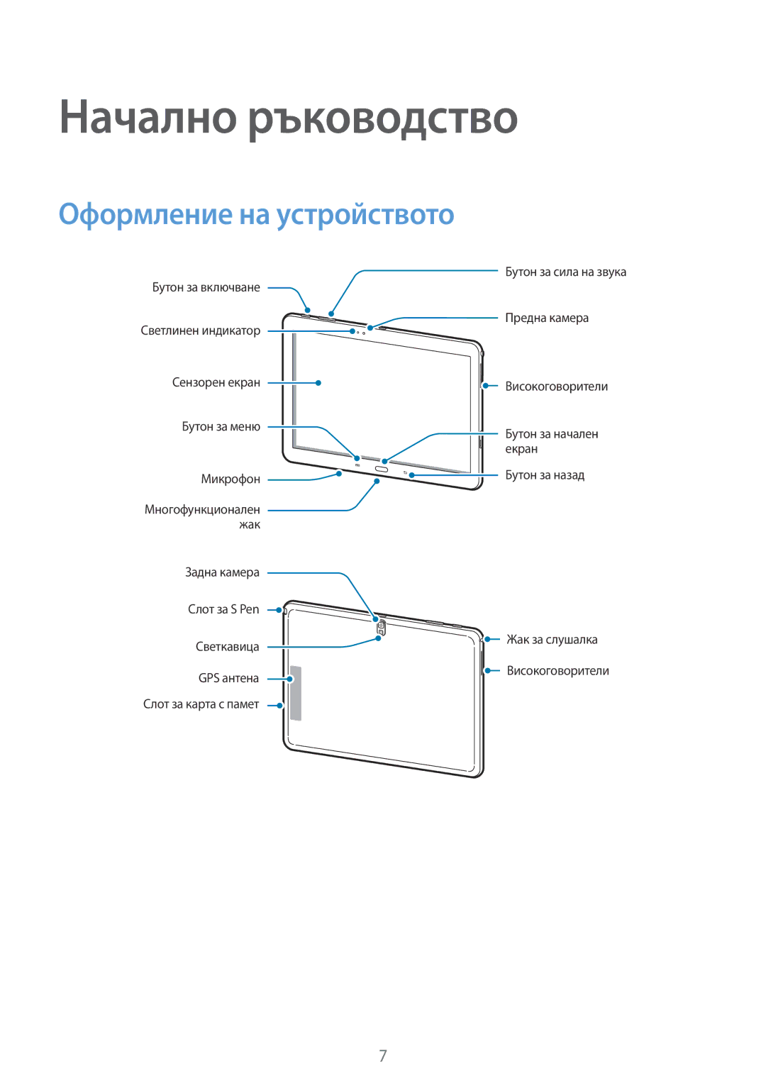 Samsung SM-P6000ZWABGL, SM-P6000ZKABGL manual Начално ръководство, Оформление на устройството 