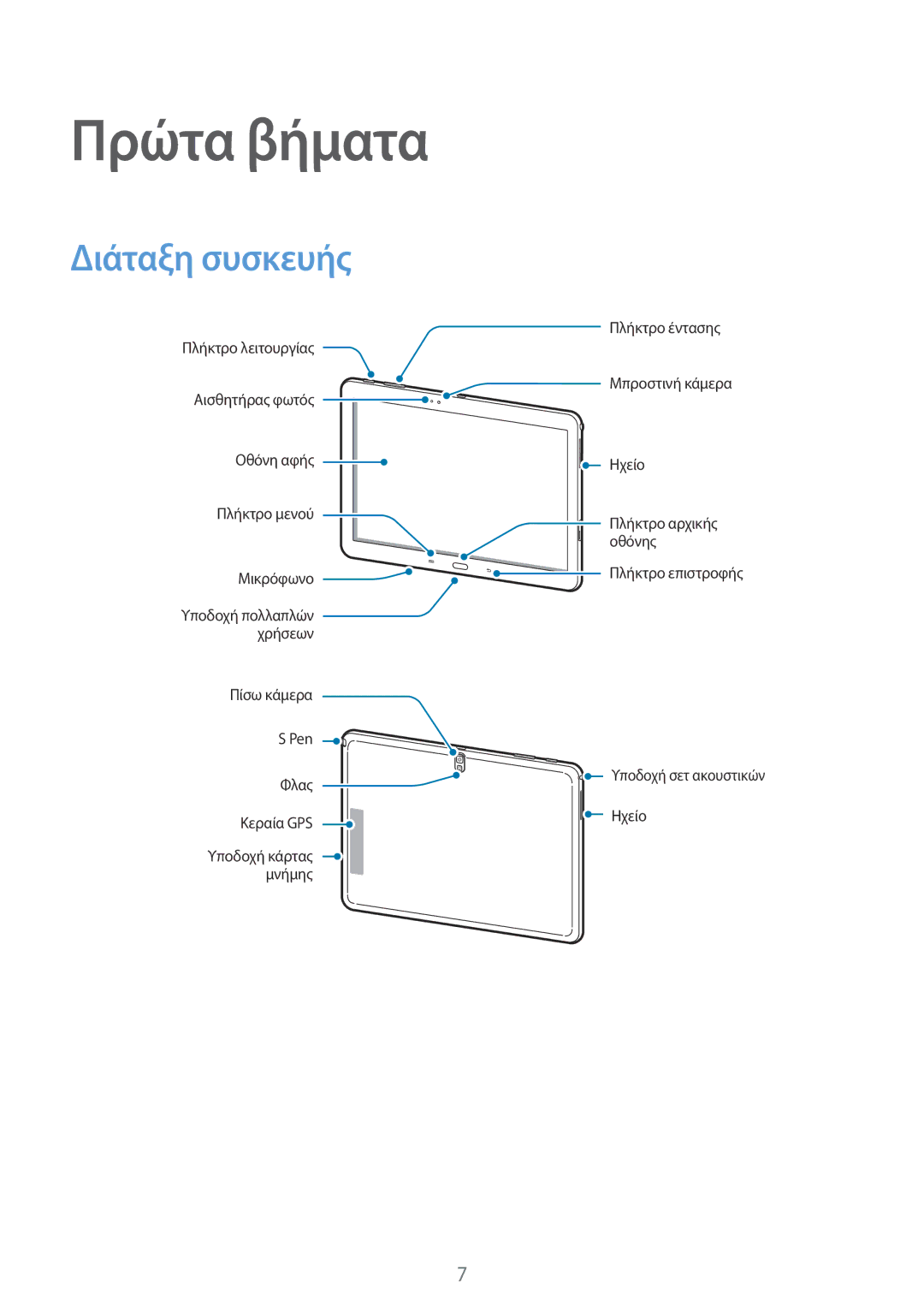 Samsung SM-P6000ZWAEUR, SM-P6000ZKAEUR manual Πρώτα βήματα, Διάταξη συσκευής 