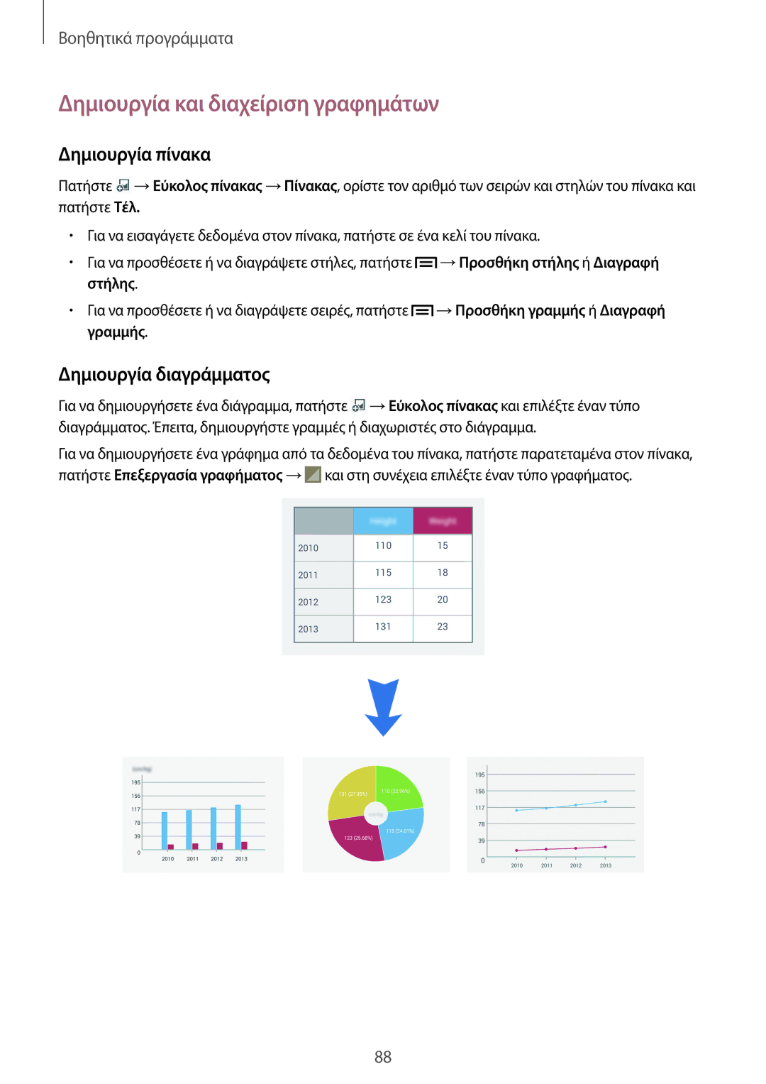 Samsung SM-P6000ZKAEUR, SM-P6000ZWAEUR Δημιουργία και διαχείριση γραφημάτων, Δημιουργία πίνακα, Δημιουργία διαγράμματος 