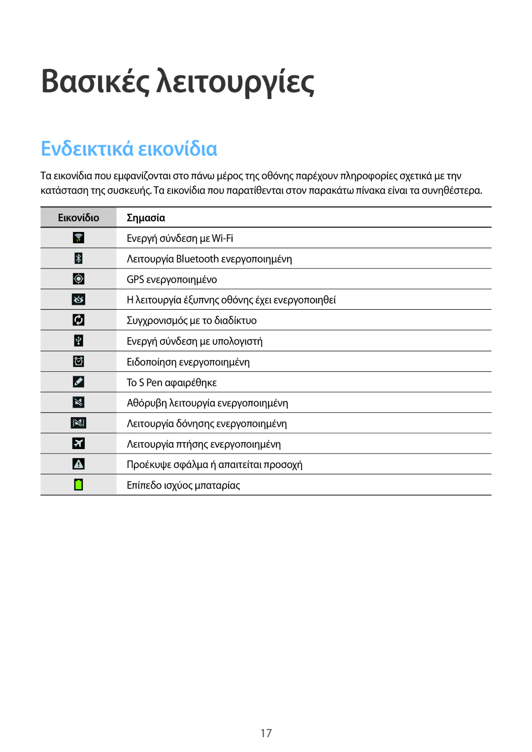 Samsung SM-P6000ZWAEUR, SM-P6000ZKAEUR manual Βασικές λειτουργίες, Ενδεικτικά εικονίδια, Εικονίδιο Σημασία 