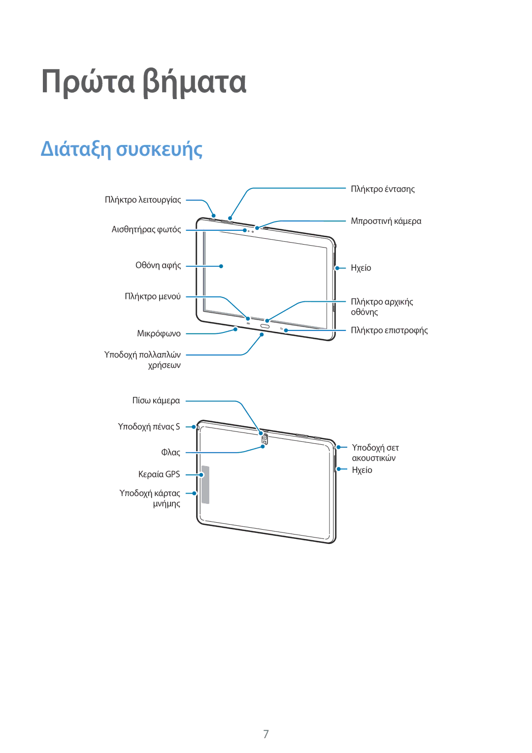 Samsung SM-P6000ZWAEUR, SM-P6000ZKAEUR manual Πρώτα βήματα, Διάταξη συσκευής 