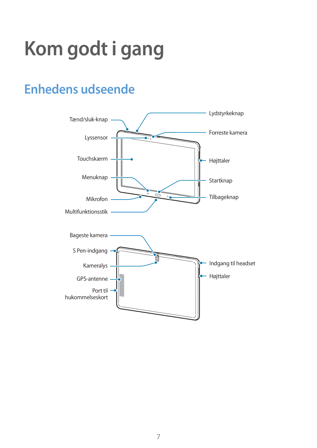 Samsung SM-P6000ZWANEE, SM-P6000ZKANEE, SM-P6000ZKENEE, SM-P6000ZWENEE manual Kom godt i gang, Enhedens udseende 