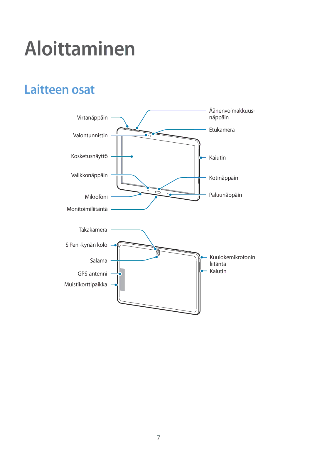 Samsung SM-P6000ZWANEE, SM-P6000ZKANEE, SM-P6000ZKENEE, SM-P6000ZWENEE manual Aloittaminen, Laitteen osat 