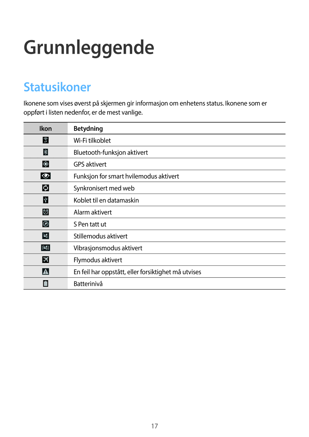 Samsung SM-P6000ZKENEE, SM-P6000ZKANEE, SM-P6000ZWENEE, SM-P6000ZWANEE manual Grunnleggende, Statusikoner 