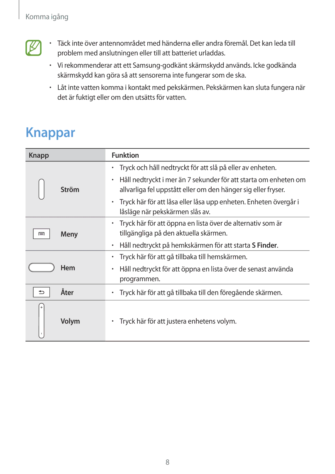 Samsung SM-P6000ZKANEE, SM-P6000ZKENEE, SM-P6000ZWENEE, SM-P6000ZWANEE manual Knappar, Komma igång 