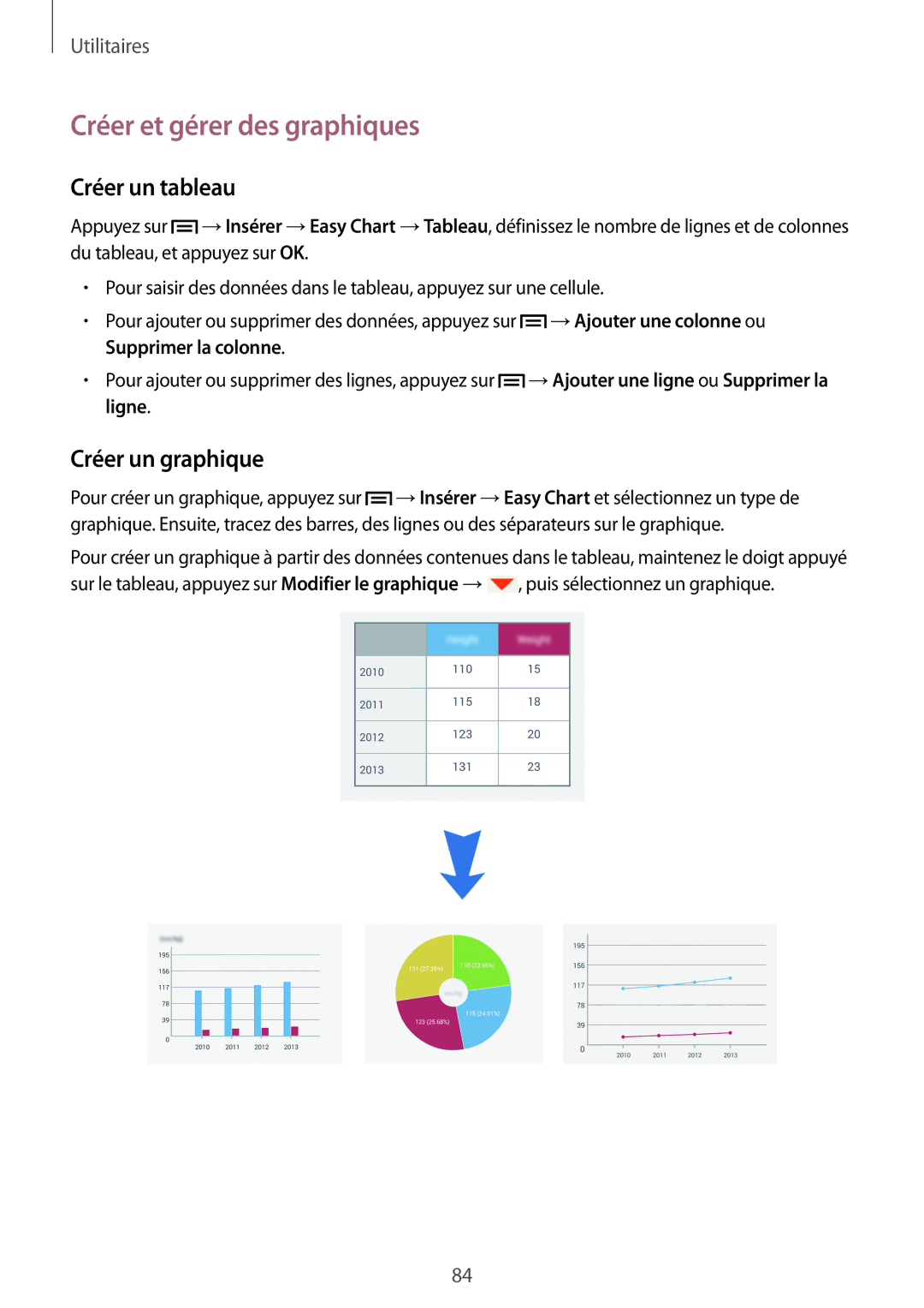 Samsung SM-P6000ZKAXEF, SM-P6000ZWAXEF manual Créer et gérer des graphiques, Créer un tableau, Créer un graphique 