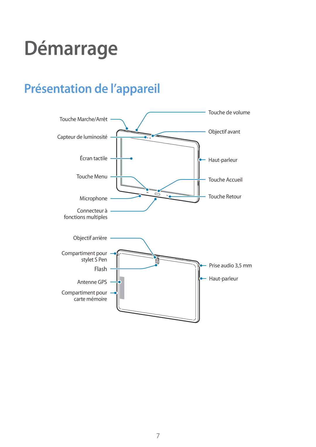 Samsung SM-P6000ZWAXEF, SM-P6000ZKAXEF manual Démarrage, Présentation de l’appareil 