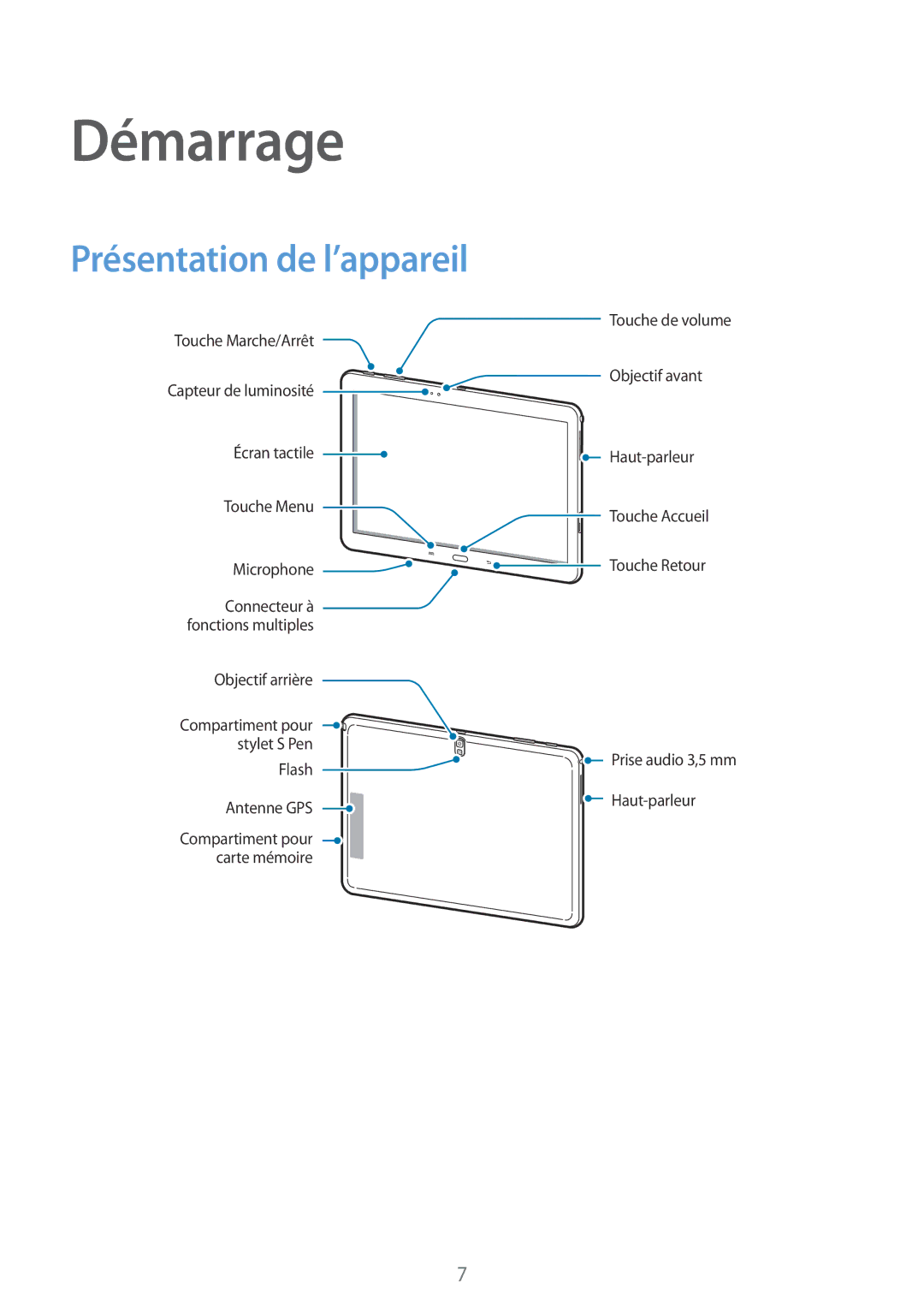 Samsung SM-P6000ZWAXEF, SM-P6000ZKAXEF manual Démarrage, Présentation de l’appareil 