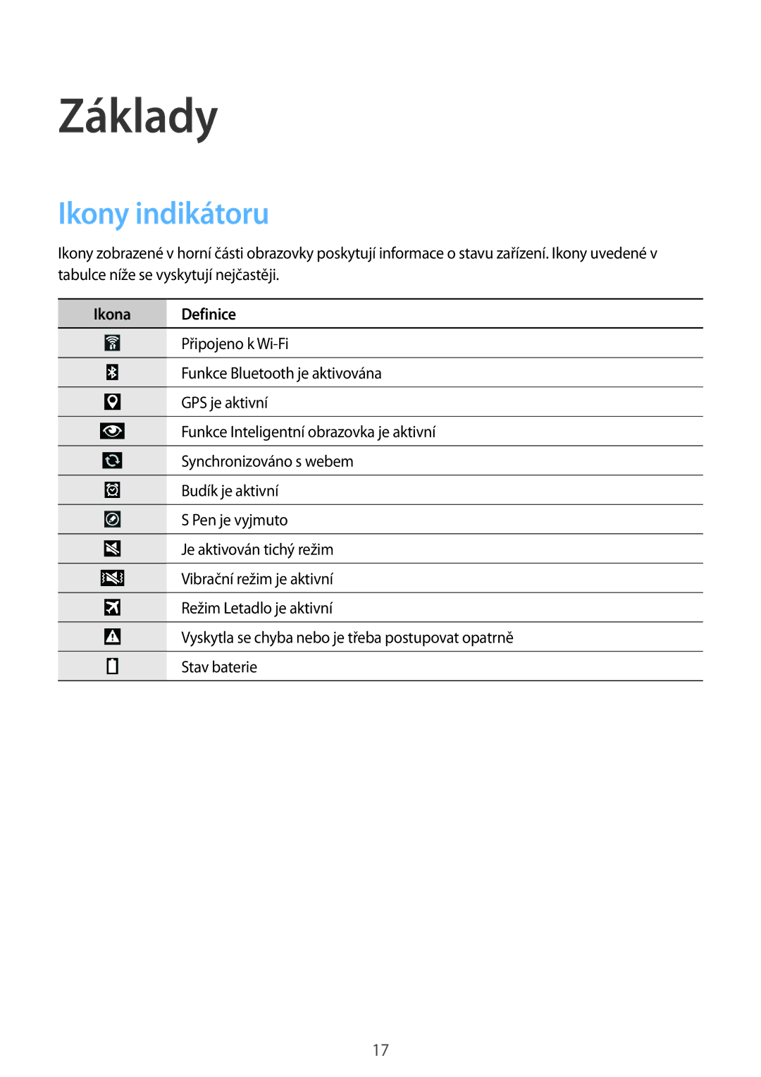 Samsung SM-P6000ZKEAUT, SM-P6000ZWAXEO, SM-P6000ZKAATO, SM-P6000ZWAEUR, SM-P6000ZWAATO manual Základy, Ikony indikátoru 