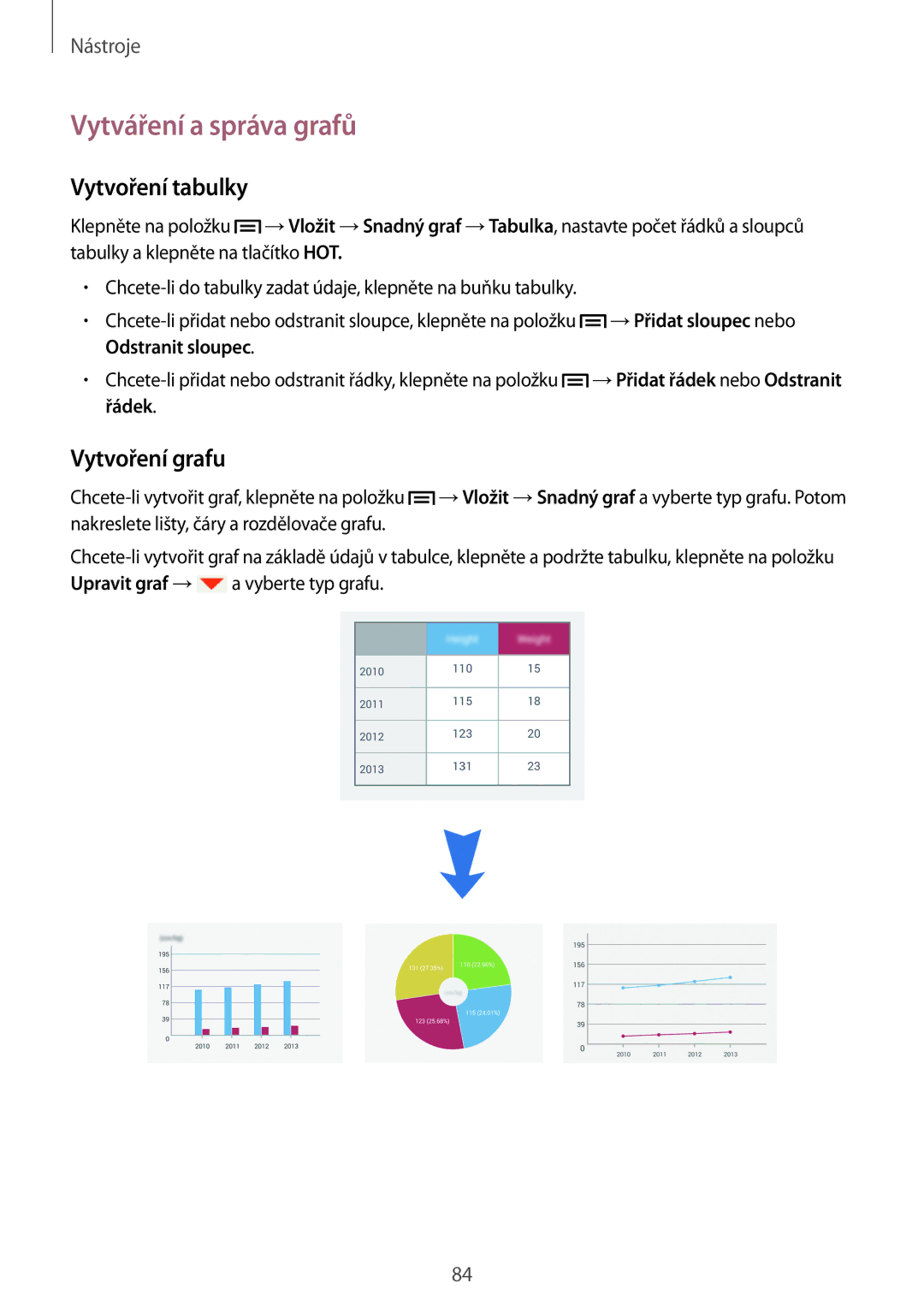 Samsung SM-P6000ZKEXSK, SM-P6000ZWAXEO, SM-P6000ZKAATO manual Vytváření a správa grafů, Vytvoření tabulky, Vytvoření grafu 