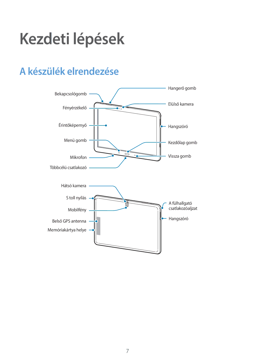 Samsung SM-P6000ZWEXEH, SM-P6000ZWAXEO, SM-P6000ZKAATO, SM-P6000ZWAEUR, SM-P6000ZWAATO Kezdeti lépések, Készülék elrendezése 