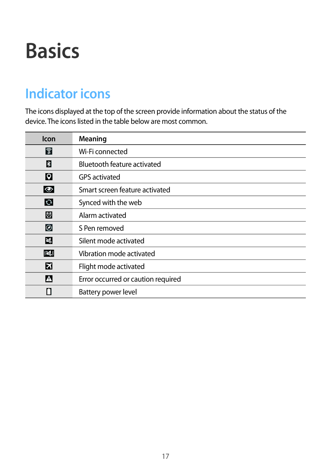 Samsung SM-P6000ZWEXEH, SM-P6000ZWAXEO, SM-P6000ZKEDBT, SM-P6000ZKAEUR, SM-P6000ZKAATO Basics, Indicator icons, Icon Meaning 