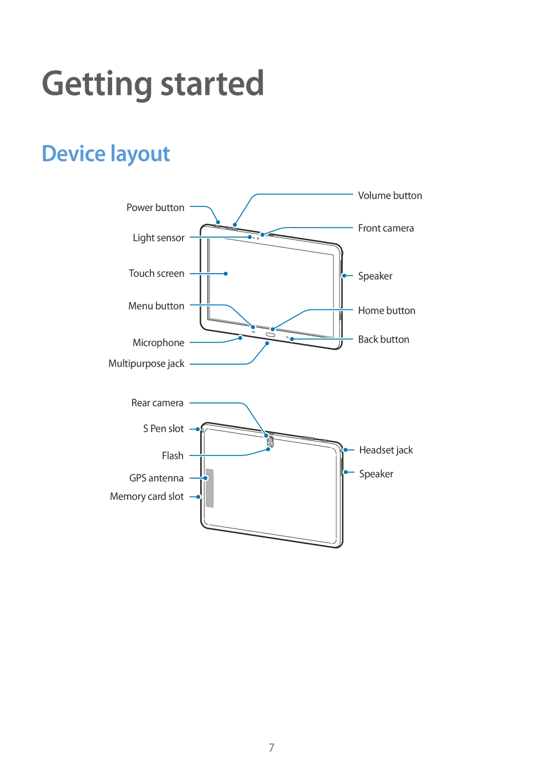 Samsung SM-P6000ZWAATO, SM-P6000ZWAXEO, SM-P6000ZKEDBT, SM-P6000ZKAEUR, SM-P6000ZKAATO manual Getting started, Device layout 