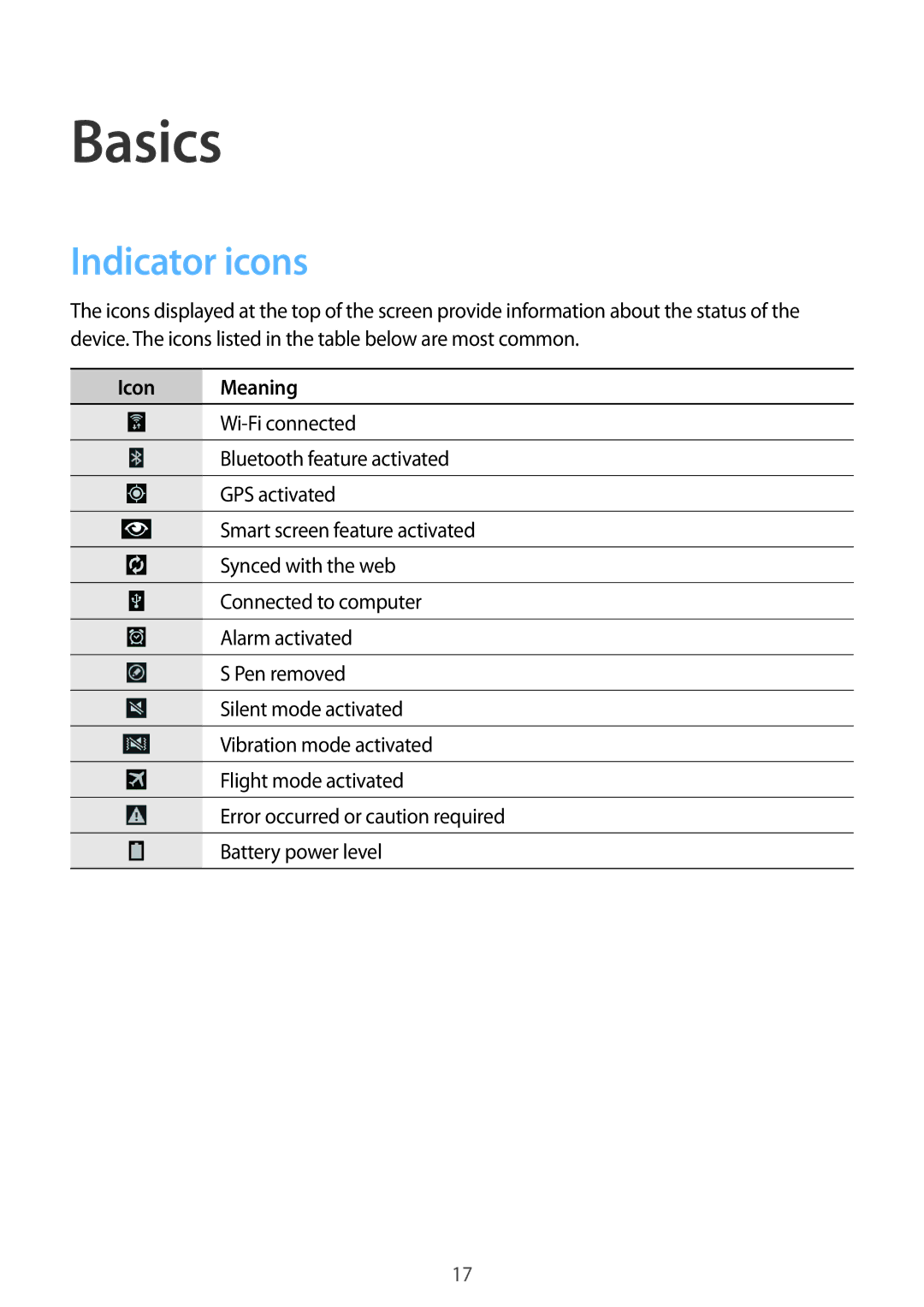 Samsung SM-P6000ZWEXEH, SM-P6000ZWAXEO, SM-P6000ZKEDBT, SM-P6000ZKAEUR, SM-P6000ZKAATO Basics, Indicator icons, Icon Meaning 
