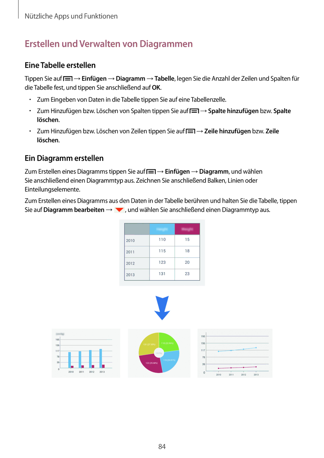 Samsung SM-P6000ZWEATO manual Erstellen und Verwalten von Diagrammen, Eine Tabelle erstellen, Ein Diagramm erstellen 