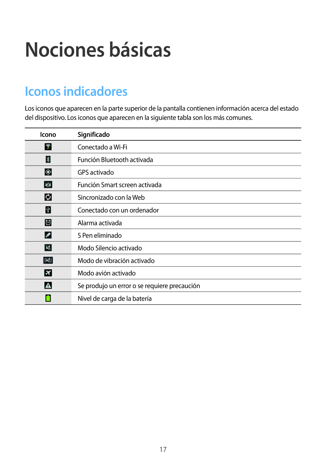 Samsung SM-P6000ZKEPHE, SM-P6000ZWAXEO, SM-P6000ZWATPH manual Nociones básicas, Iconos indicadores, Icono Significado 