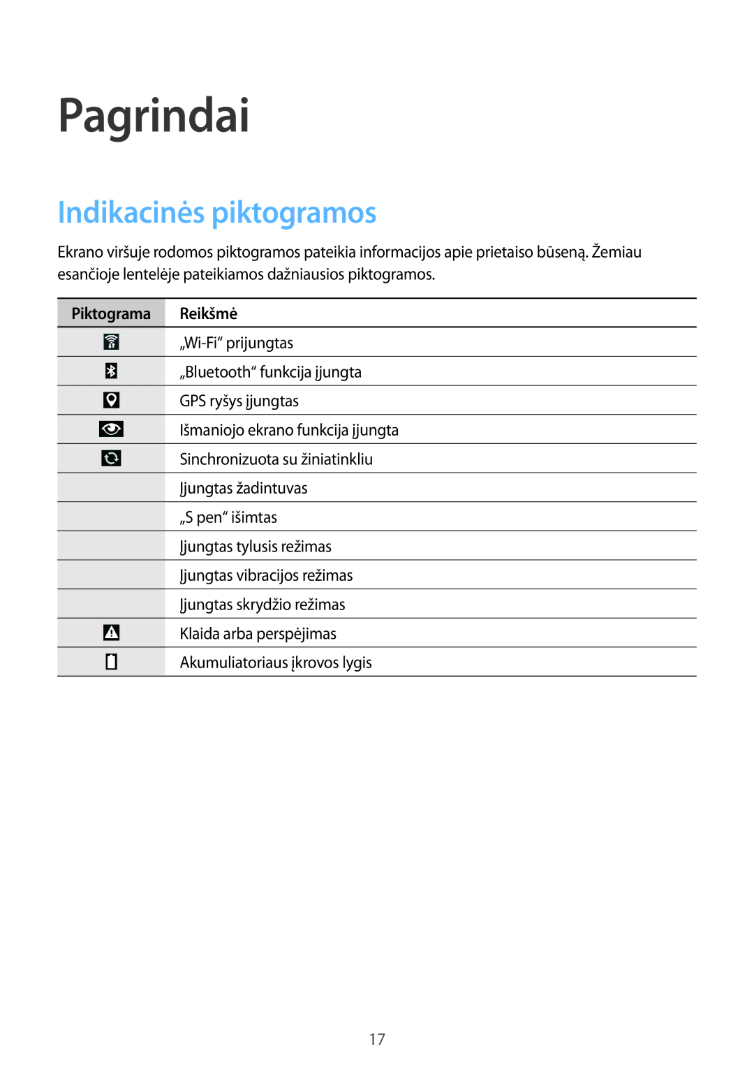 Samsung SM-P6000ZKASEB, SM-P6000ZWESEB, SM-P6000ZWASEB, SM-P6000ZKESEB manual Indikacinės piktogramos, Piktograma Reikšmė 