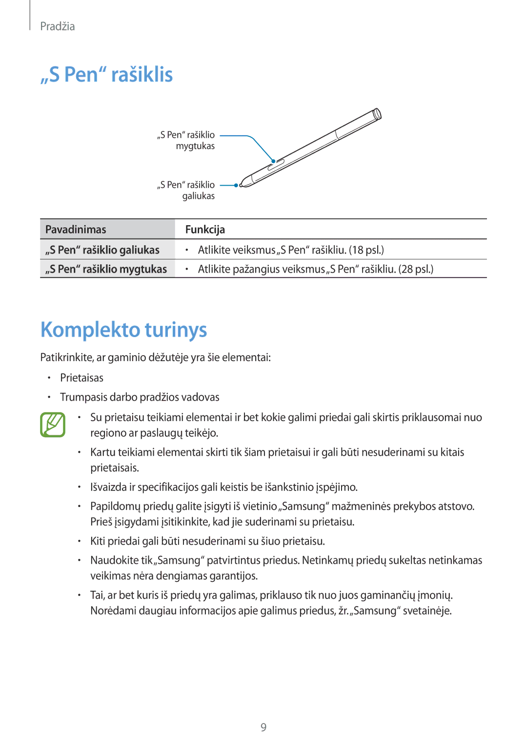 Samsung SM-P6000ZKASEB, SM-P6000ZWESEB, SM-P6000ZWASEB manual „S Pen rašiklis, Komplekto turinys, Pavadinimas Funkcija 