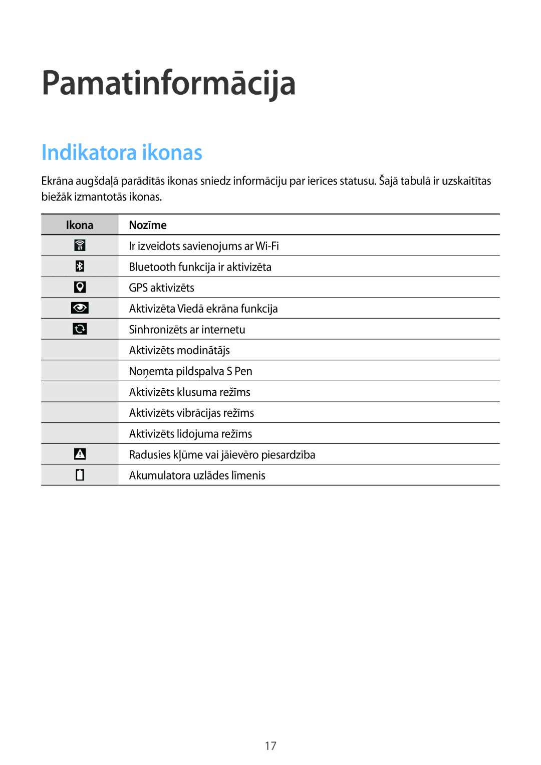 Samsung SM-P6000ZKASEB, SM-P6000ZWESEB, SM-P6000ZWASEB, SM-P6000ZKESEB Pamatinformācija, Indikatora ikonas, Ikona Nozīme 