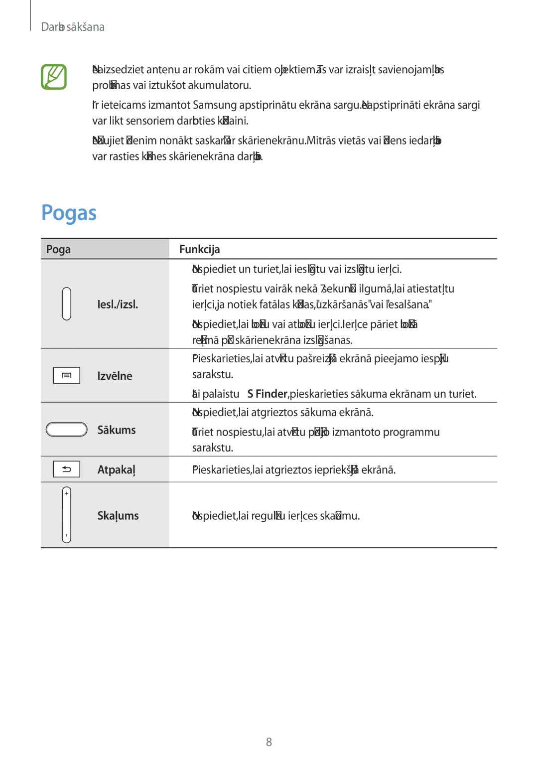 Samsung SM-P6000ZWESEB, SM-P6000ZKASEB, SM-P6000ZWASEB, SM-P6000ZKESEB manual Pogas 