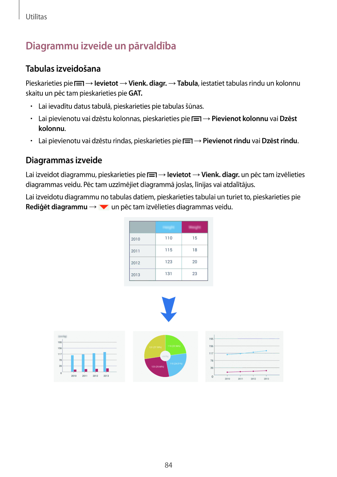 Samsung SM-P6000ZWESEB, SM-P6000ZKASEB manual Diagrammu izveide un pārvaldība, Tabulas izveidošana, Diagrammas izveide 