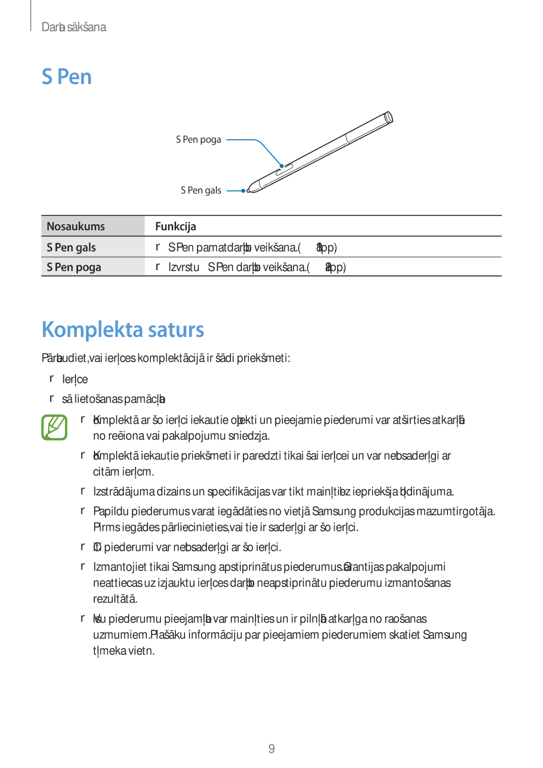 Samsung SM-P6000ZKASEB, SM-P6000ZWESEB, SM-P6000ZWASEB manual Komplekta saturs, Nosaukums Funkcija Pen gals, Pen poga 