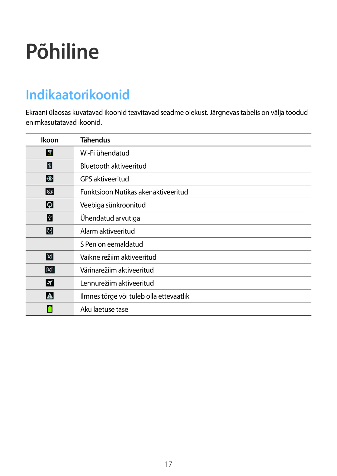 Samsung SM-P6000ZKASEB, SM-P6000ZWESEB, SM-P6000ZWASEB, SM-P6000ZKESEB manual Põhiline, Indikaatorikoonid 
