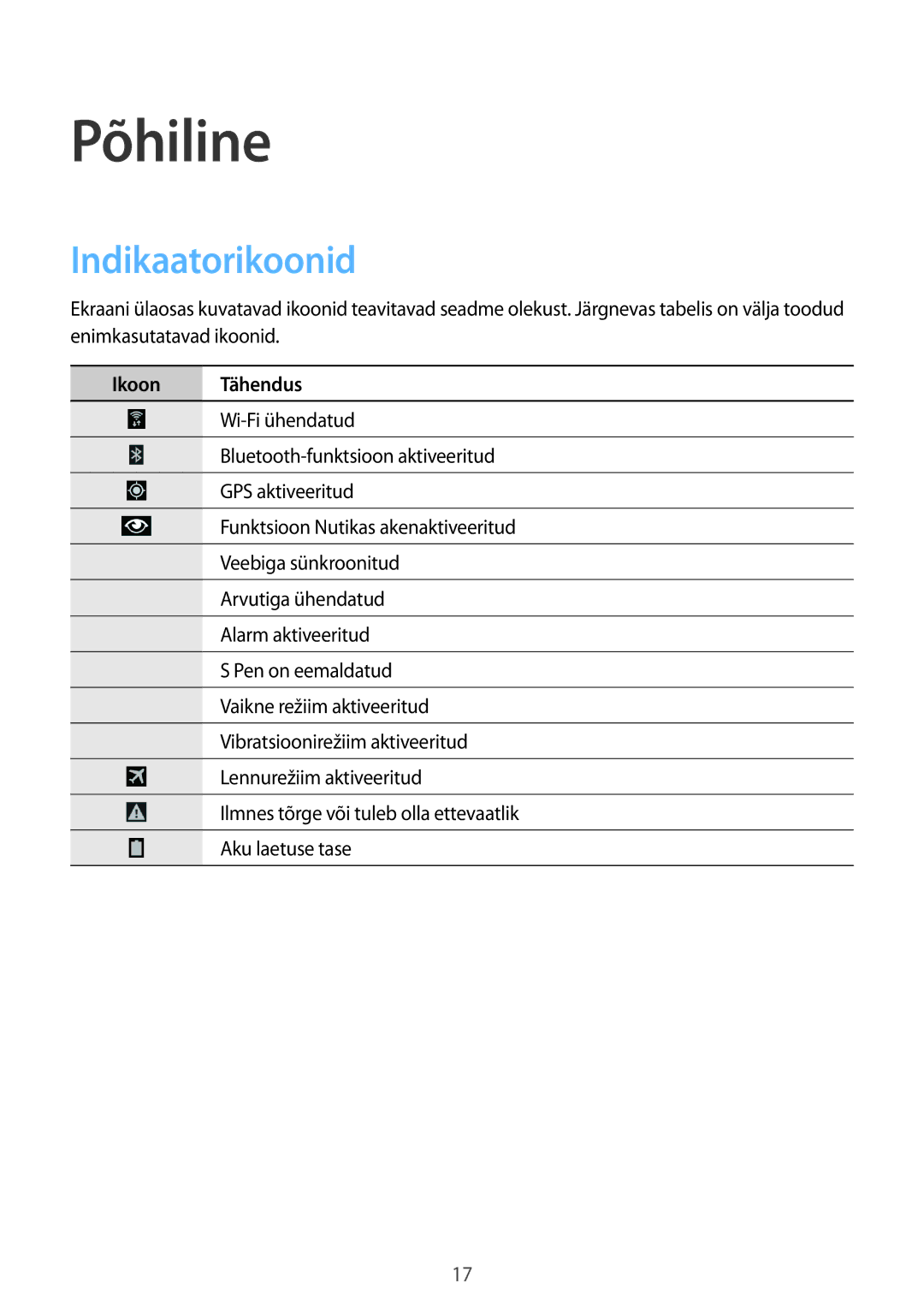 Samsung SM-P6000ZKASEB, SM-P6000ZWESEB, SM-P6000ZWASEB, SM-P6000ZKESEB manual Põhiline, Indikaatorikoonid 