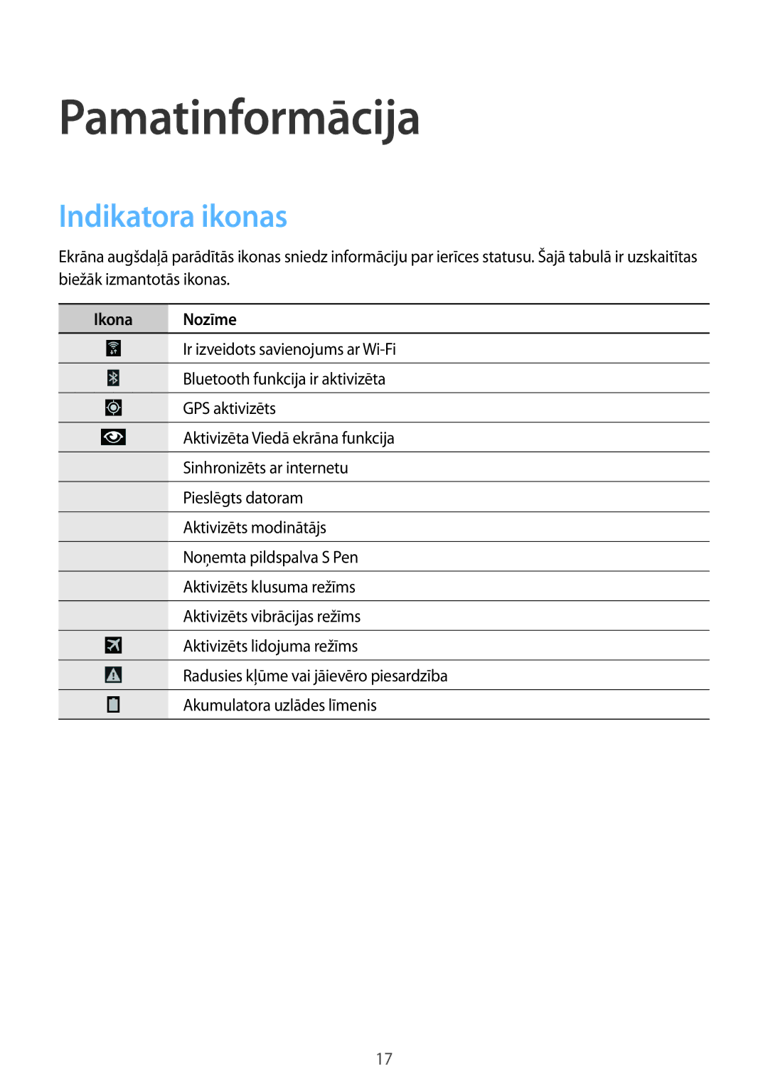 Samsung SM-P6000ZKASEB, SM-P6000ZWESEB, SM-P6000ZWASEB, SM-P6000ZKESEB Pamatinformācija, Indikatora ikonas, Ikona Nozīme 