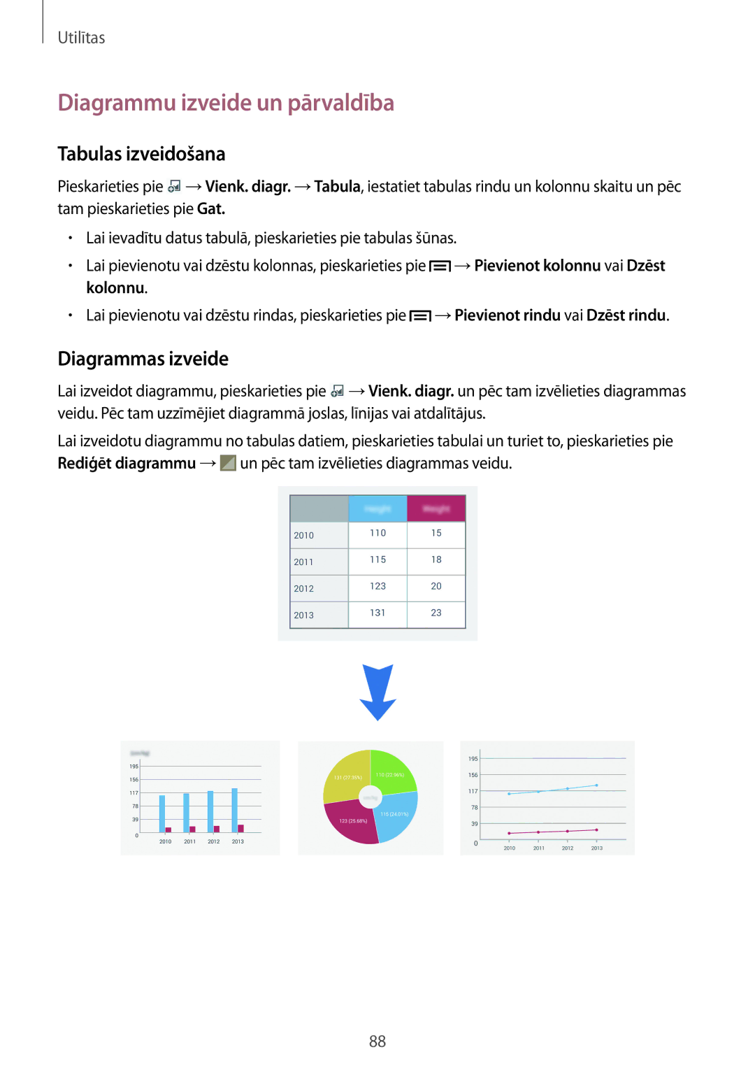 Samsung SM-P6000ZWESEB, SM-P6000ZKASEB manual Diagrammu izveide un pārvaldība, Tabulas izveidošana, Diagrammas izveide 