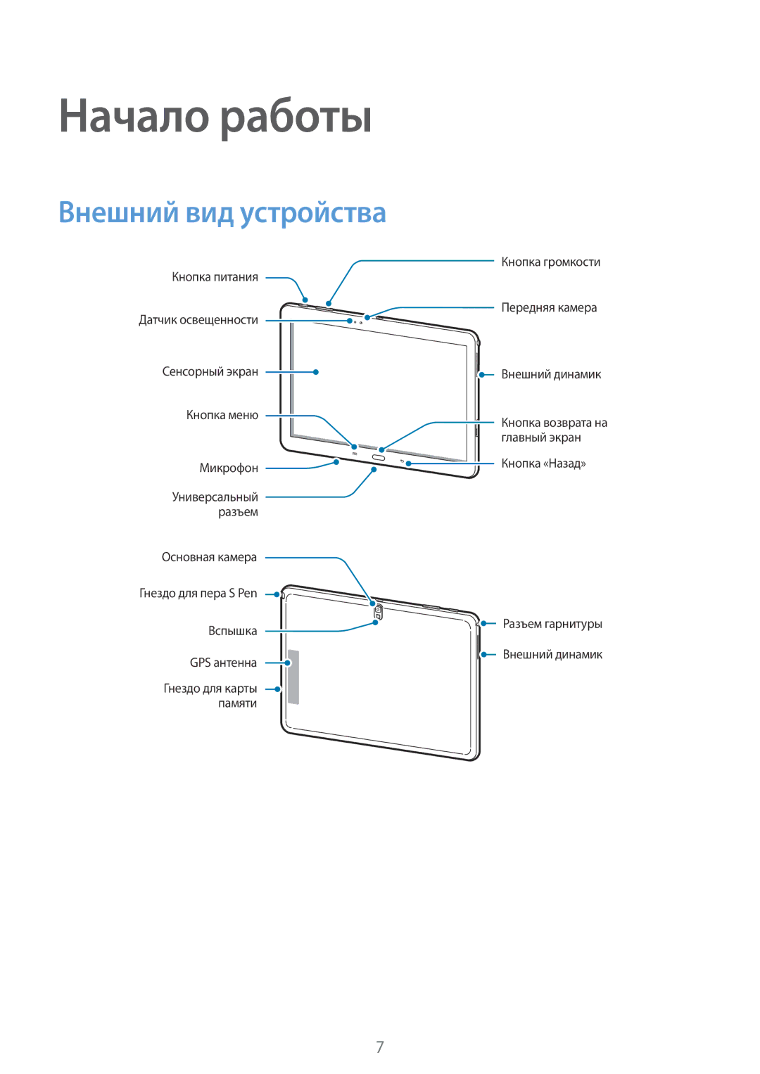 Samsung SM-P6000ZKESEB, SM-P6000ZWESEB, SM-P6000ZKASEB, SM-P6000ZWASEB manual Начало работы, Внешний вид устройства 