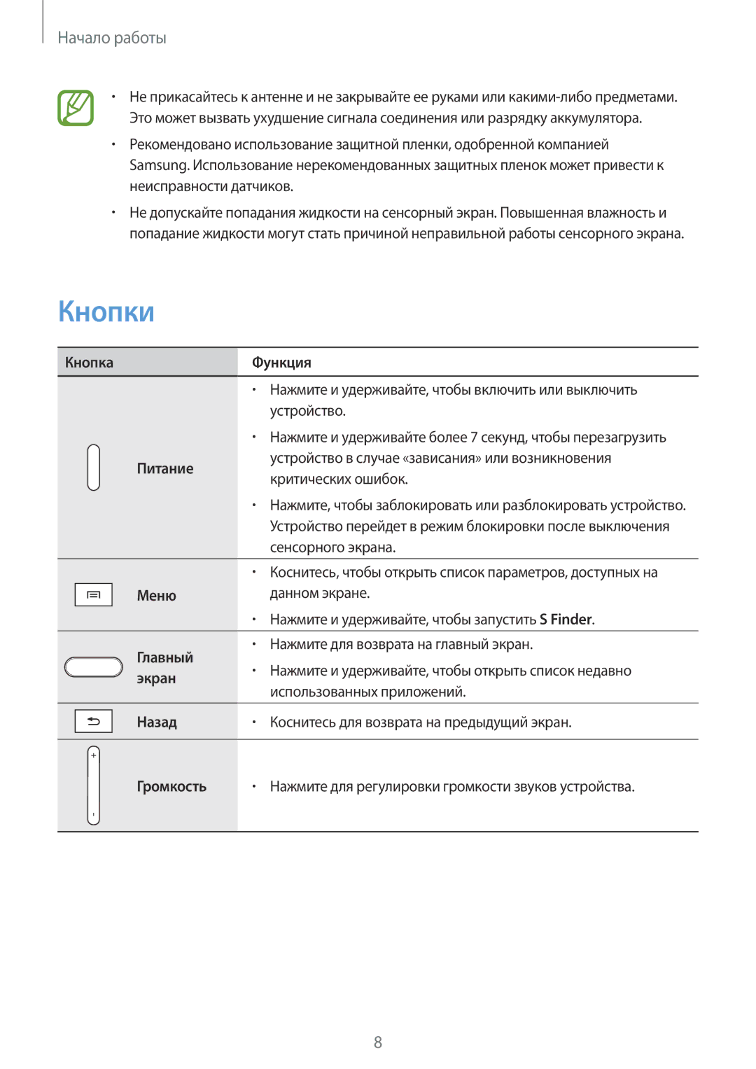 Samsung SM-P6000ZWESEB, SM-P6000ZKASEB, SM-P6000ZWASEB, SM-P6000ZKESEB manual Кнопки 