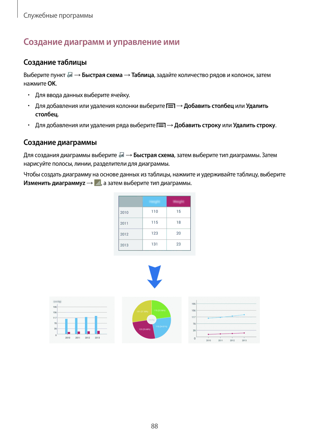 Samsung SM-P6000ZWESEB, SM-P6000ZKASEB manual Создание диаграмм и управление ими, Создание таблицы, Создание диаграммы 
