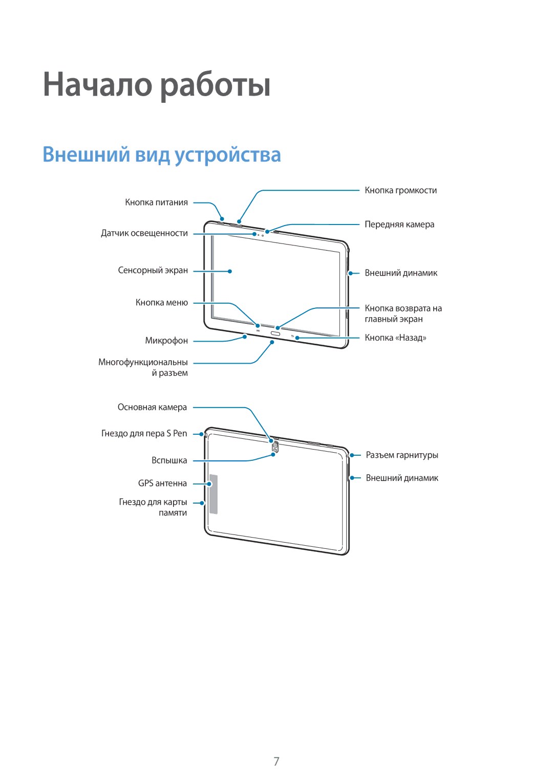 Samsung SM-P6000ZKESEB, SM-P6000ZWESEB, SM-P6000ZKASEB, SM-P6000ZWASEB manual Начало работы, Внешний вид устройства 