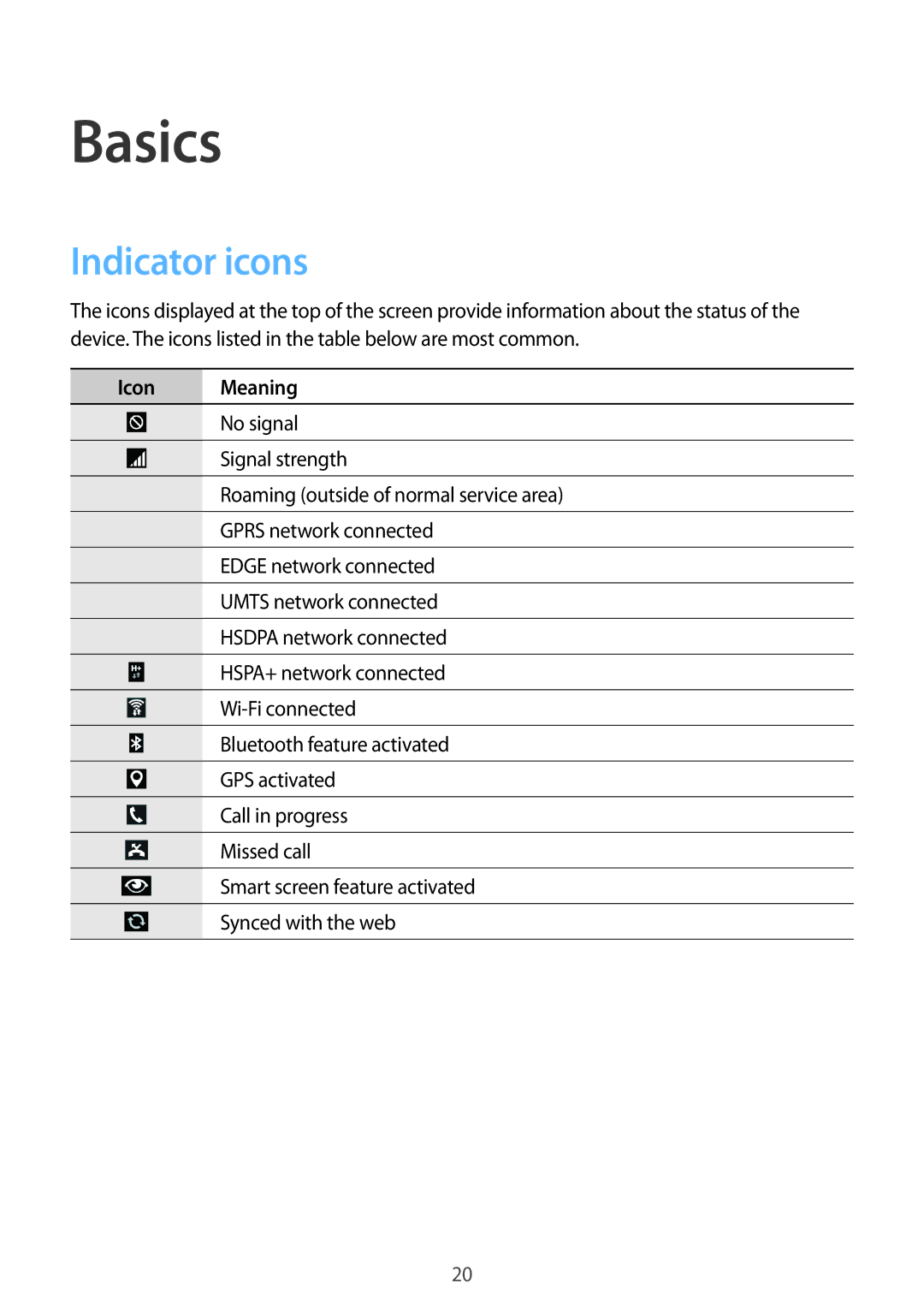 Samsung SM-P6010ZKAXXV, SM-P6010ZWAXXV, SM-P6010ZKESER, SM-P6010ZKAMGF, SM-P6010ZKASER Basics, Indicator icons, Icon Meaning 