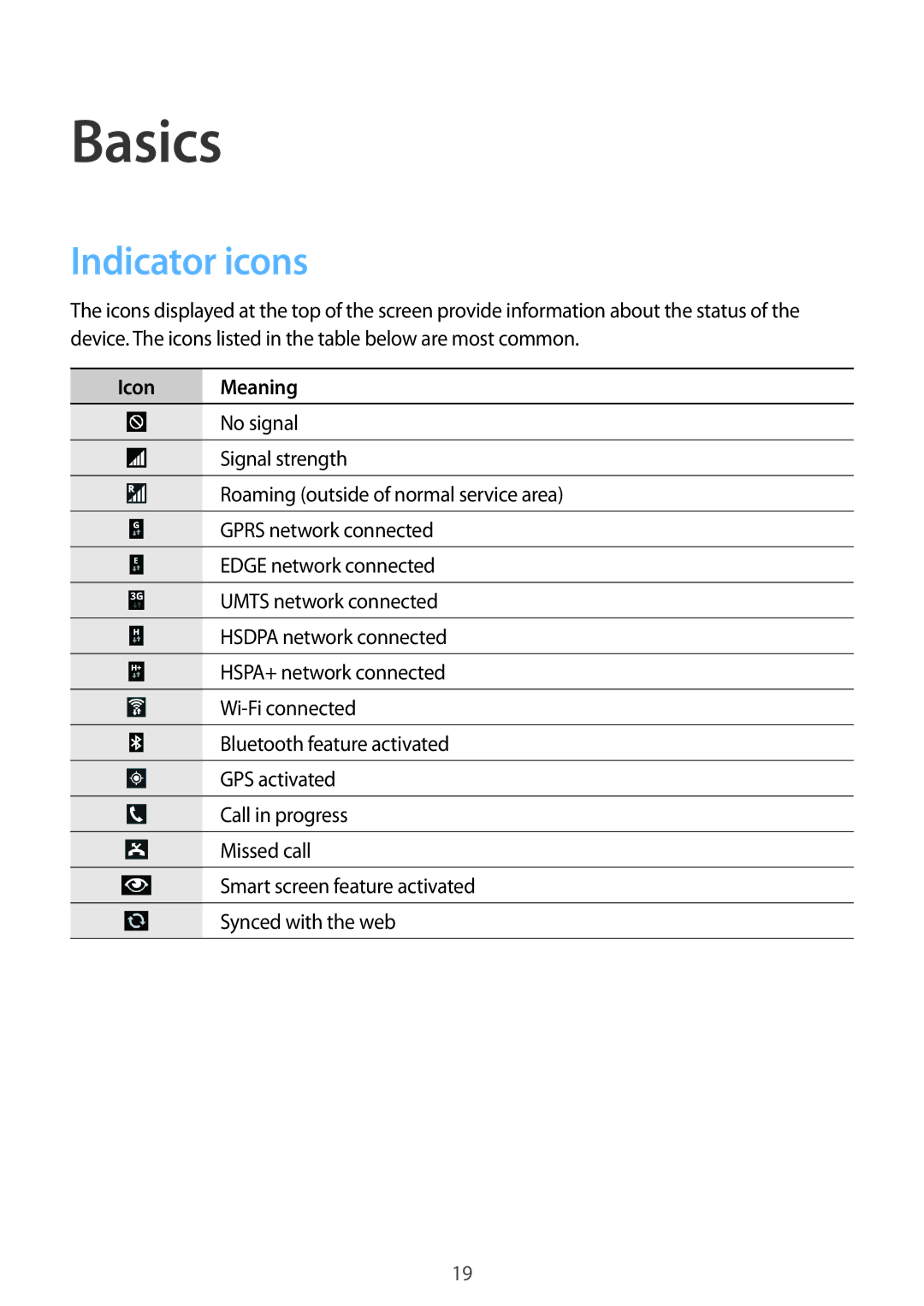 Samsung SM-P6010ZWASER, SM-P6010ZKAXXV, SM-P6010ZWAXXV, SM-P6010ZKESER, SM-P6010ZKAMGF Basics, Indicator icons, Icon Meaning 