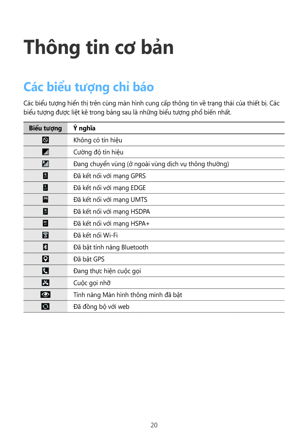 Samsung SM-P6010ZKAXXV, SM-P6010ZWAXXV manual Thông tin cơ bản, Các biểu tượng chỉ báo, Biểu tượng Ý nghĩa 