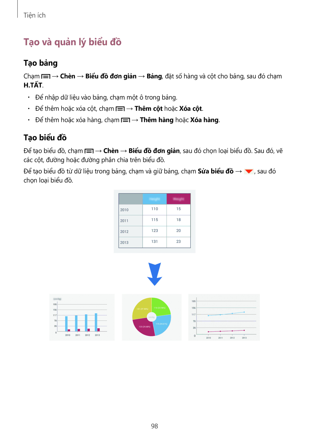 Samsung SM-P6010ZKAXXV, SM-P6010ZWAXXV manual Tạo và quản lý biểu đồ, Tạo bảng, Tạo biểu đồ 