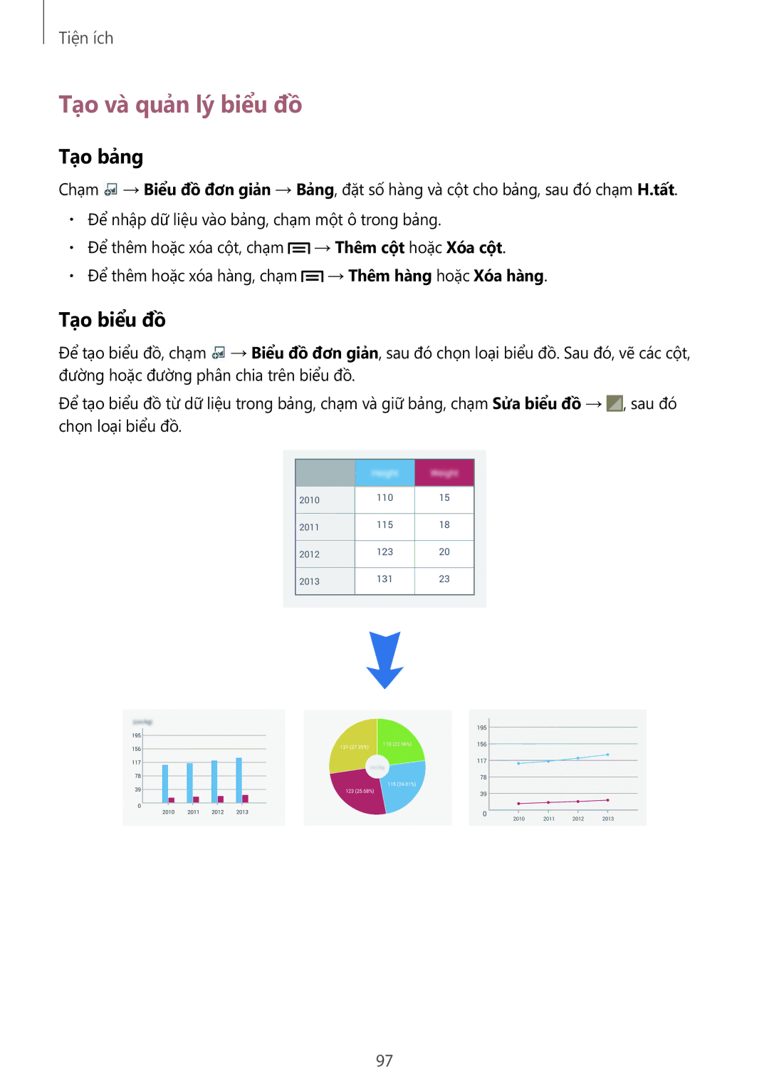 Samsung SM-P6010ZWAXXV, SM-P6010ZKAXXV manual Tạo và quản lý biểu đồ, Tạo bảng, Tạo biểu đồ 