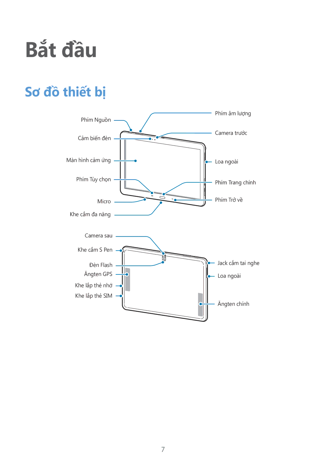 Samsung SM-P6010ZWAXXV, SM-P6010ZKAXXV manual Bắt đầu, Sơ đồ thiết bị 