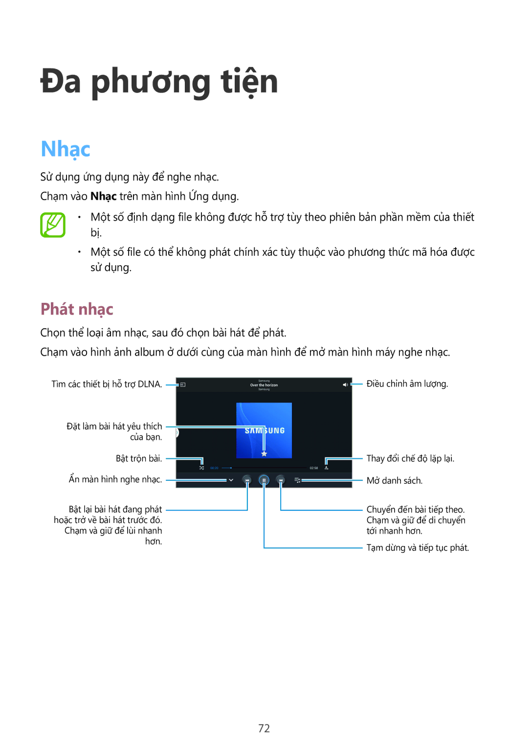 Samsung SM-P6010ZKAXXV, SM-P6010ZWAXXV manual Đa phương tiện, Nhạc, Phát nhạc 