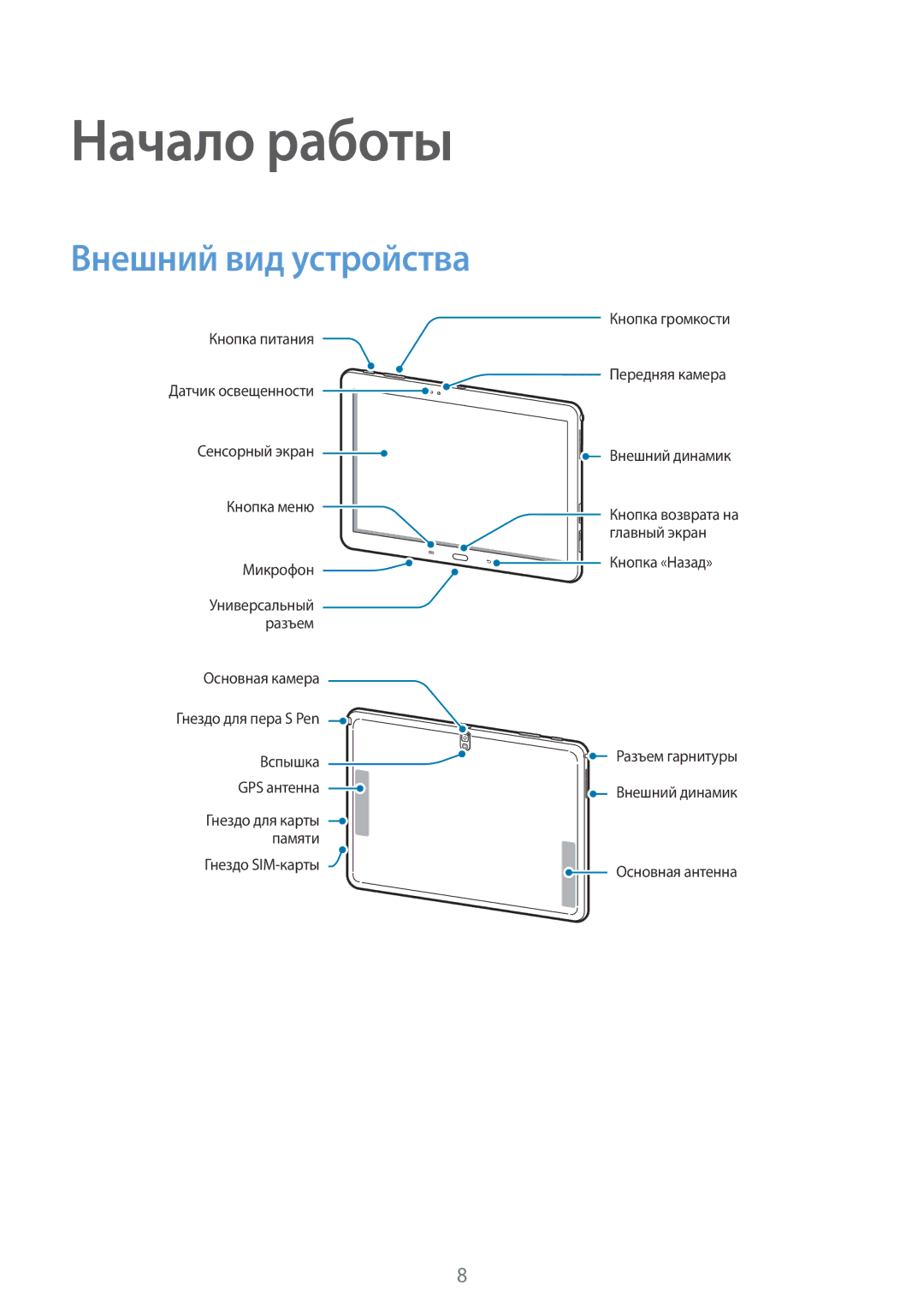 Samsung SM-P6010ZKESER, SM-P6010ZKAMGF, SM-P6010ZKASER, SM-P6010ZKEMGF, SM-P6010ZWAMGF Начало работы, Внешний вид устройства 