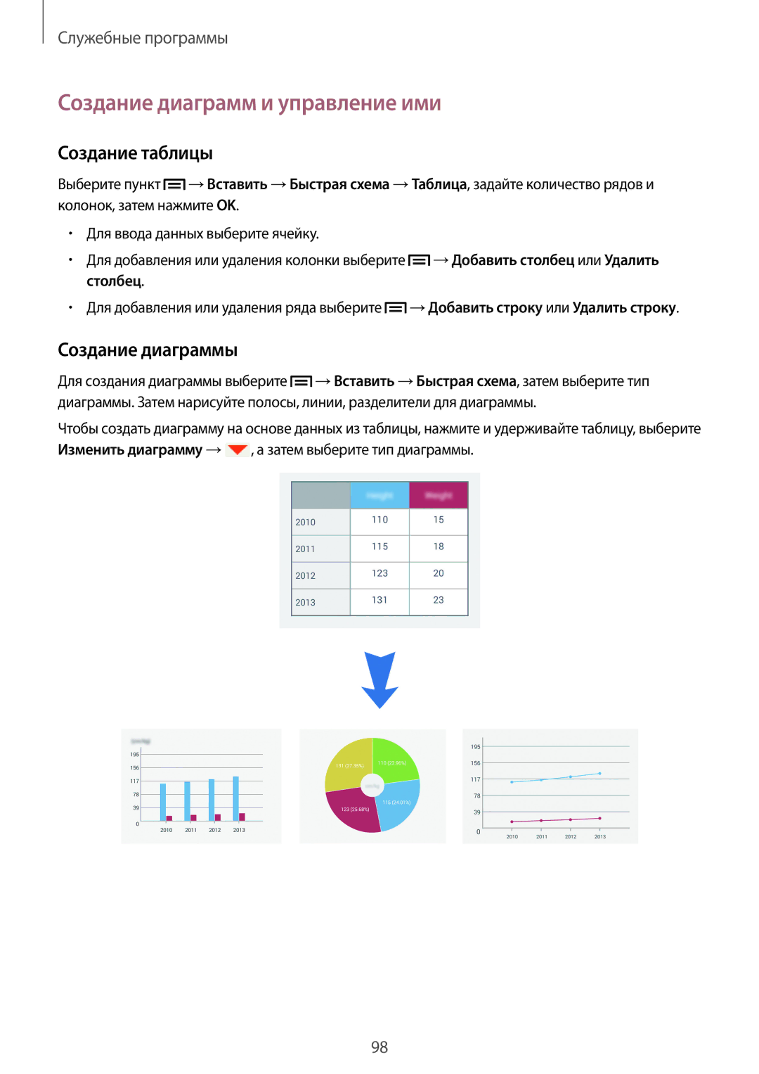 Samsung SM-P6010ZKASER, SM-P6010ZKESER manual Создание диаграмм и управление ими, Создание таблицы, Создание диаграммы 