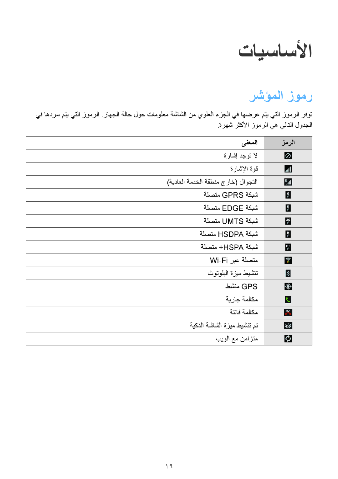 Samsung SM-P6010ZWATHR manual تايساسلأا, رشؤملا زومر, ىنعملا زمرلا 