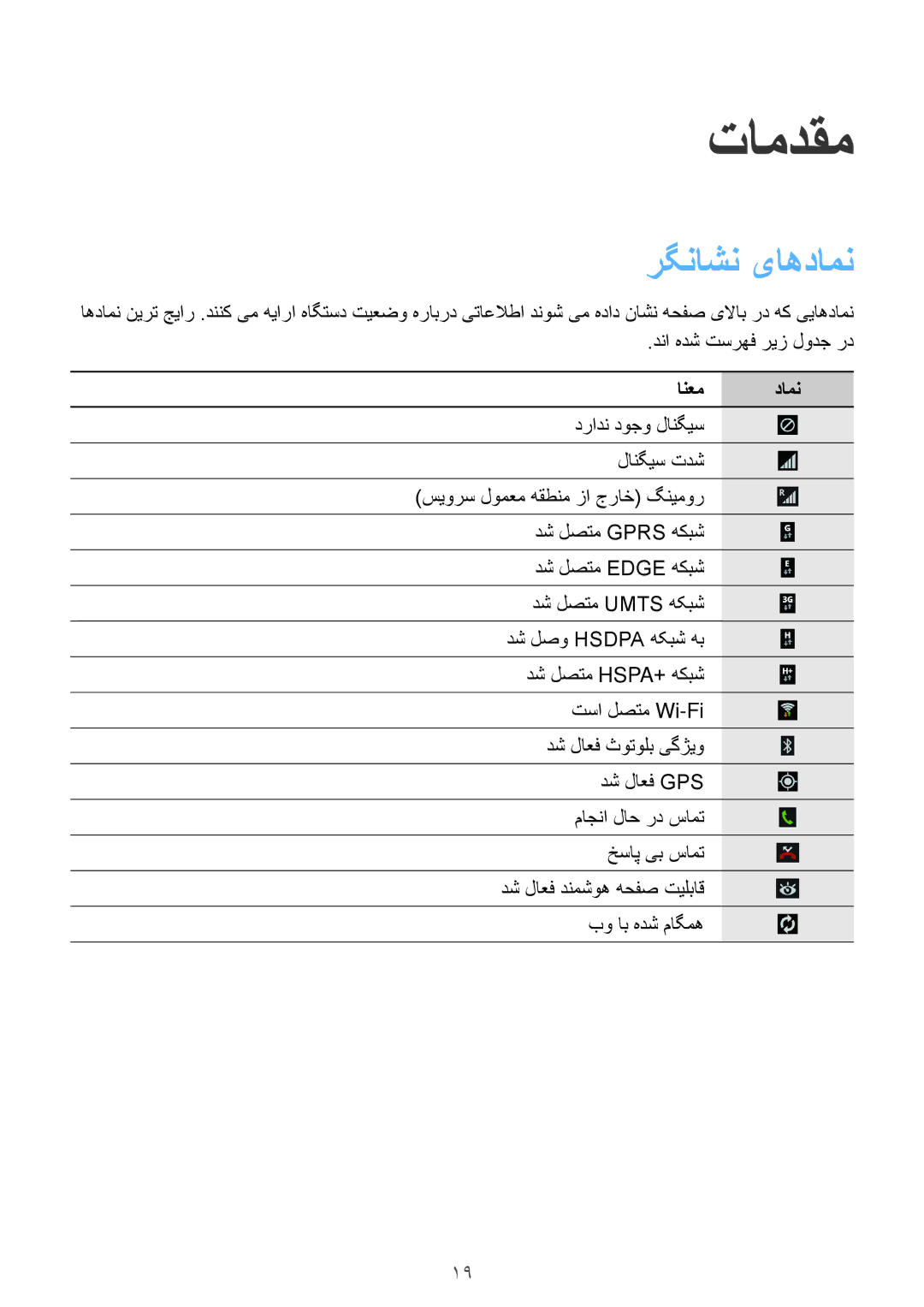 Samsung SM-P6010ZWATHR manual رگناشن یاهدامن, دنا هدش تسرهف ریز لودج رد, انعم دامن 